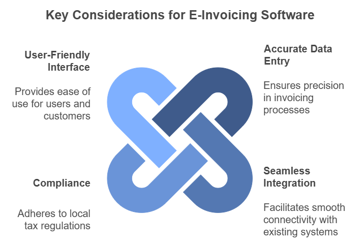 Key for picking e-invoicing software | Beginner E invoice Mistakes | Aspert Innovations